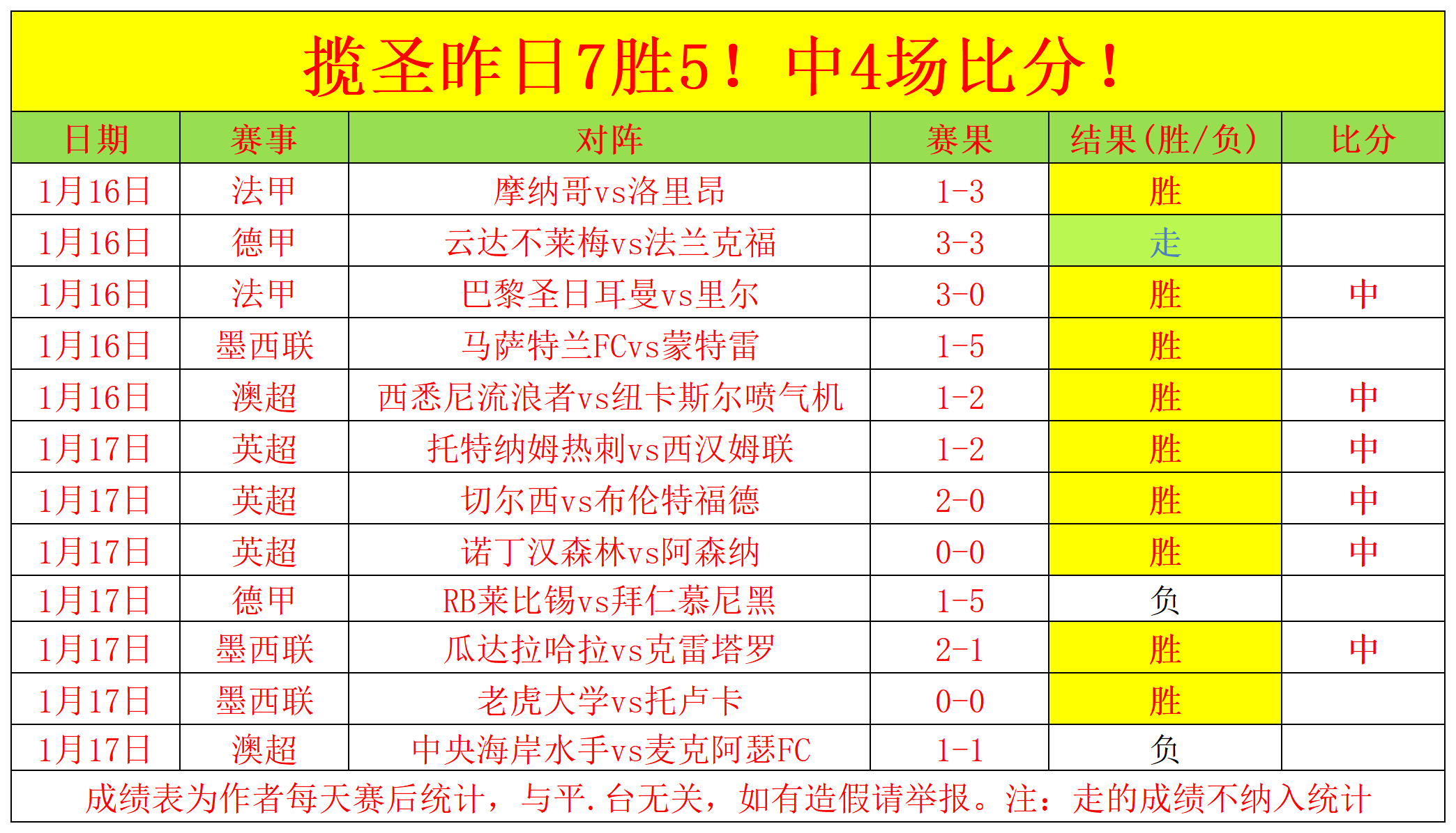 独家,切尔西与曼,联竞逐巴西,欧博娱乐,欧博娱乐官网