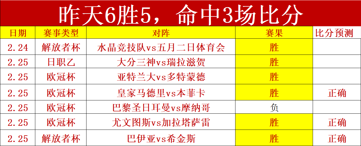 推荐,周三,常规赛预测,欧博娱乐,欧博娱乐官网