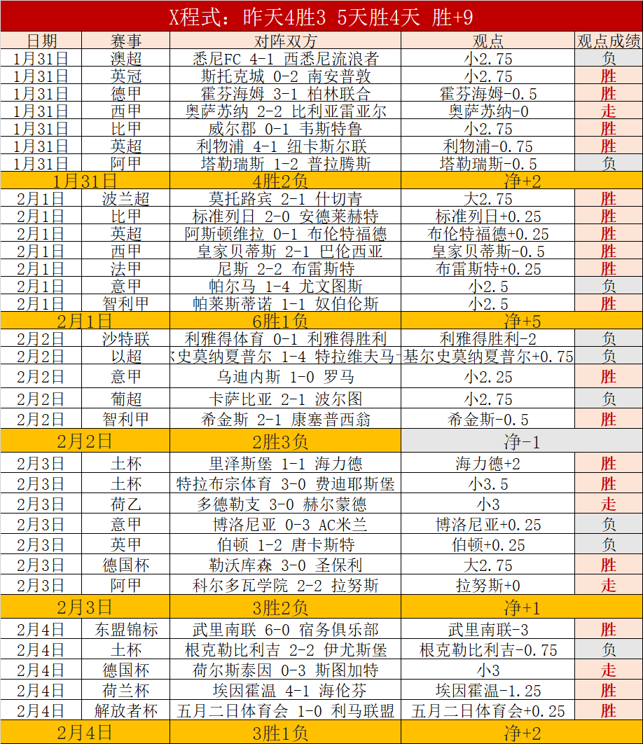 勒沃库森稳,居德甲榜首,领先优势扩,欧博娱乐,欧博娱乐官网