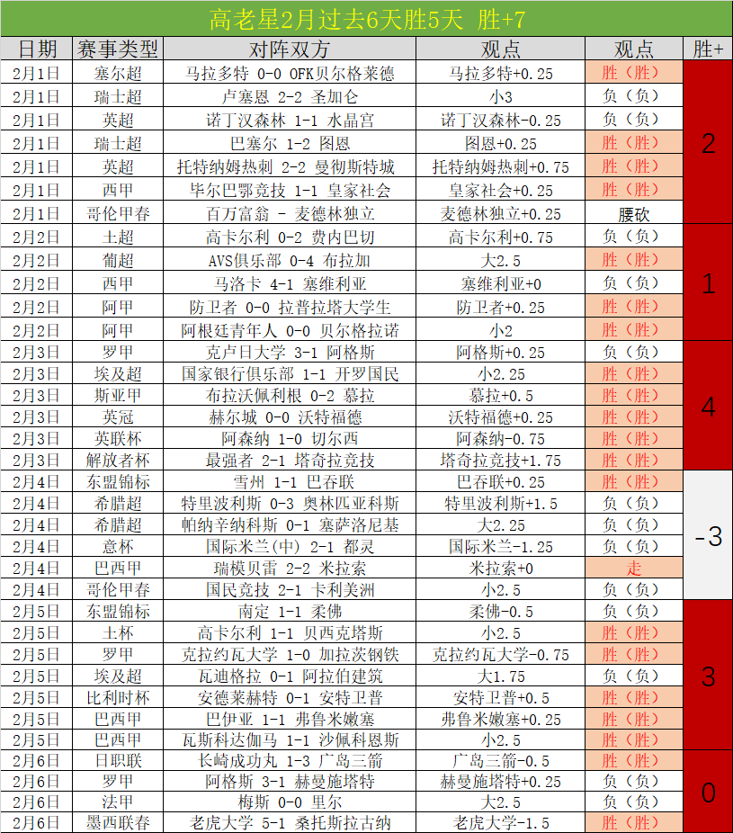巴里镇联客,场连败分析,专家质合推,欧博娱乐,欧博娱乐官网